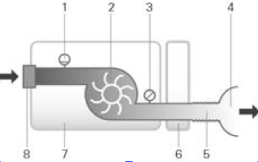 Pneumatic flow path diagram