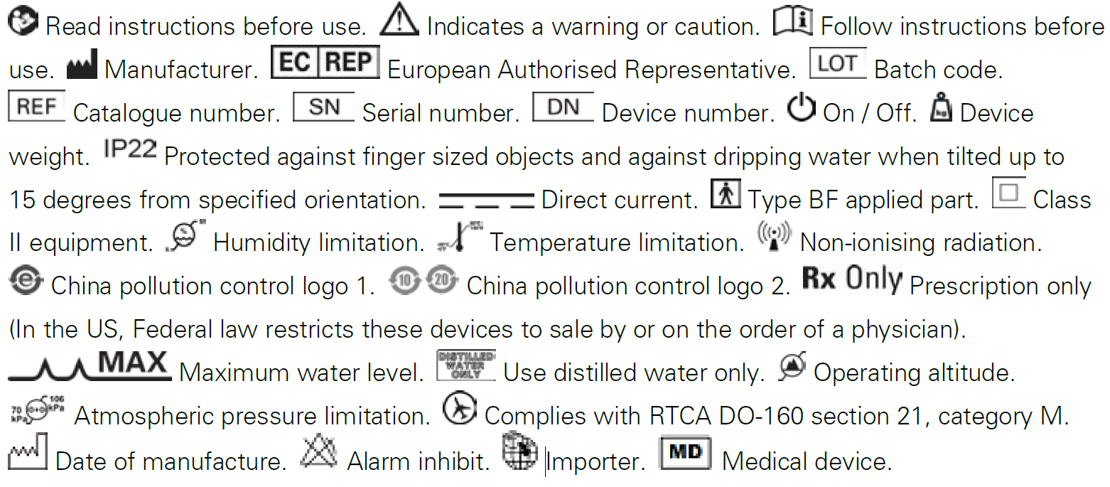 Device symbols and labelling